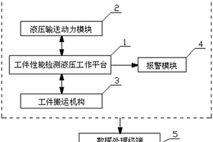 一种大功率振动阀关键参数检测系统及检测方法