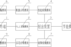 一种电子产品模内加线射出装置