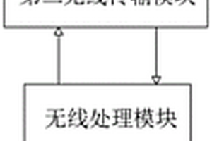 一种变频器远程控制系统