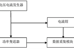 一种功率变送器响应时间测试装置