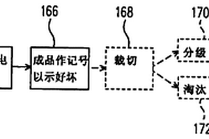 软性显示介质层的检测方法与装置