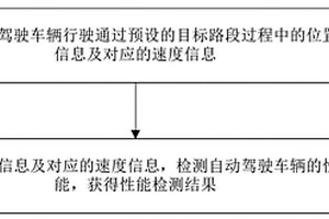 车辆性能的检测方法、装置、设备及存储介质
