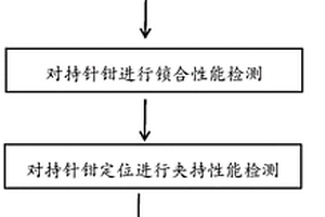 内窥镜专用持针钳自动检测工艺
