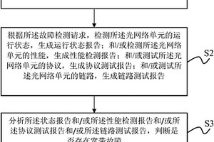 宽带用户侧故障检测方法、装置、设备及介质