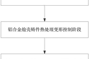 大型薄壁高强铝合金双锥菱形整体舱壳精密铸造成型方法