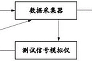 一种冰箱检测仪的在线校准系统及其方法