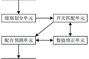 一种用于智能开关的状态调整系统