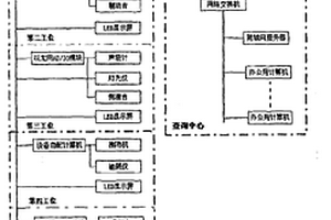 机动车自动检测系统及其工作方法