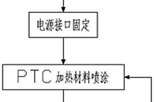 一种可拆卸式加热马桶圈的生产工艺