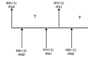 片上系统和调节电压和频率的方法