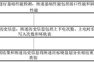 硬盘重工前分类方法、系统、终端及存储介质