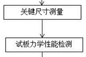 一种波纹管的焊后检查及处理方法