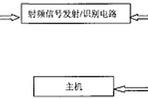 电子标签RFID测试系统