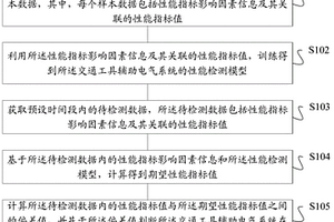 交通工具辅助电气系统的性能检测方法及装置、终端