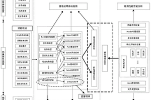 一种嵌入RTDS平台的馈线终端FTU自动检测装置