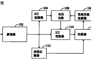 具有动态功率调整的多载波接收机