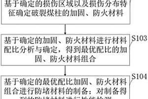 一种破裂煤柱加固与防火方法