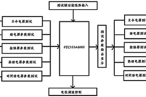 基于单片机的机车车辆智能电气性能测试装置及其控制方法
