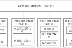 一种大规模染色阵列性能检测评价方法