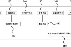 笔记本电脑检测程序自动设定系统及方法