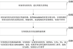 一种改性的新型抗菌树脂型窝沟封闭剂合成与检测方法