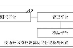 一种交通技术监控设备功能性能检测装置及方法