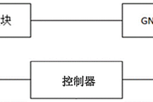 一种惯性导航系统的性能测试装置及方法