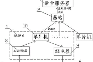 一种基于LAN的变电站蓄电池在线除硫养护方法及系统