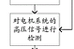 一种新能源汽车用电机系统高压安全保护方法及其装置