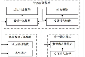 一种建筑幕墙自动检测装置