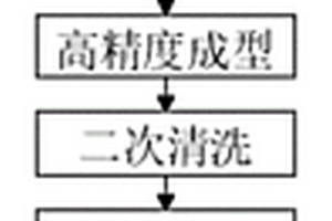 一种摄像头强化镜片生产工艺