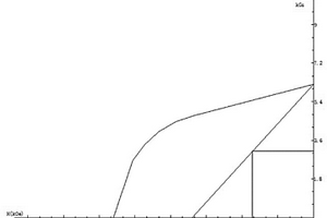 一种铁基低稀土NdFeB快淬永磁粉的制备方法