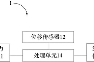 制动检测系统以及制动系统