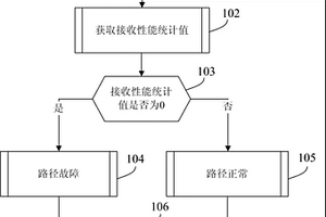 路径故障检测方法及装置