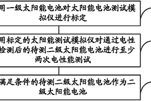 一种太阳能电池电性能标定方法