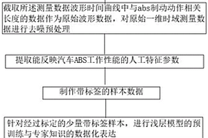 一种abs结果自动判定算法