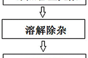 一种高强度铝合金导电材料的制作方法