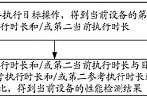 设备的性能检测的相关方法以及相关装置、设备