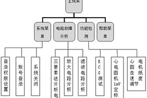一种基于虚拟仪器的医用电子仪器仿真实验教学平台