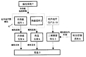 适合双圆锥扫描式红外地平仪地面检测用的地球模拟器