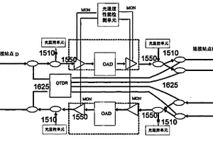 用于WDM网络的光纤线路智能检测系统及检测方法
