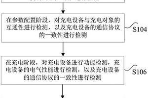 充电方法、存储介质和处理器