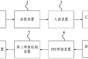 一种电池模组装配产线