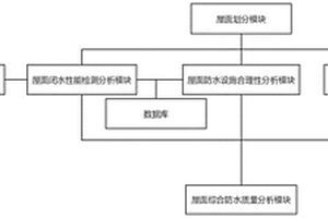 一种基于BIM的智能房建施工信息收集分析系统