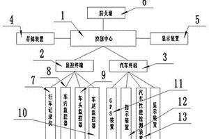 一种汽车行车控制系统