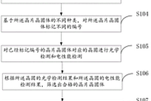 一种晶圆的编带方法、装置和设备