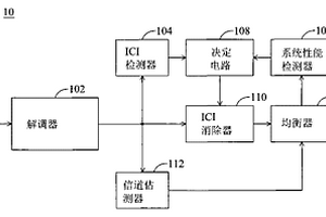 具有动态功率调整的多载波接收机以及相关调整方法