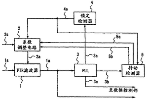 滤波器系数调整电路