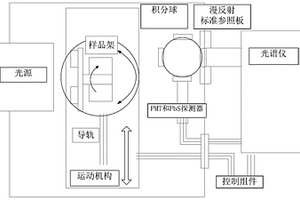 热辐射性能原位检测系统及方法