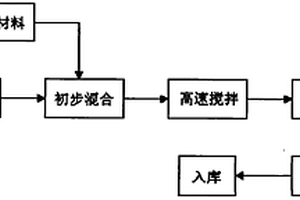 一种添加纳米材料的碳系导电浆料的制备方法及应用